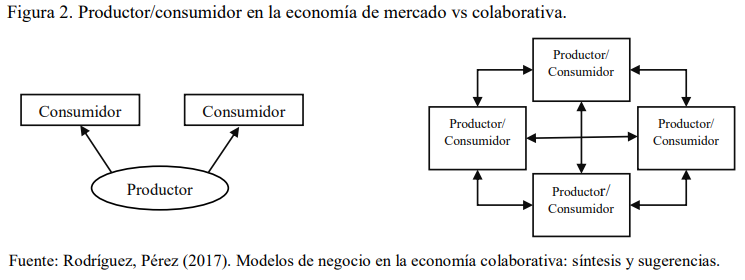 economia-de-mercado-vs-colaborativa