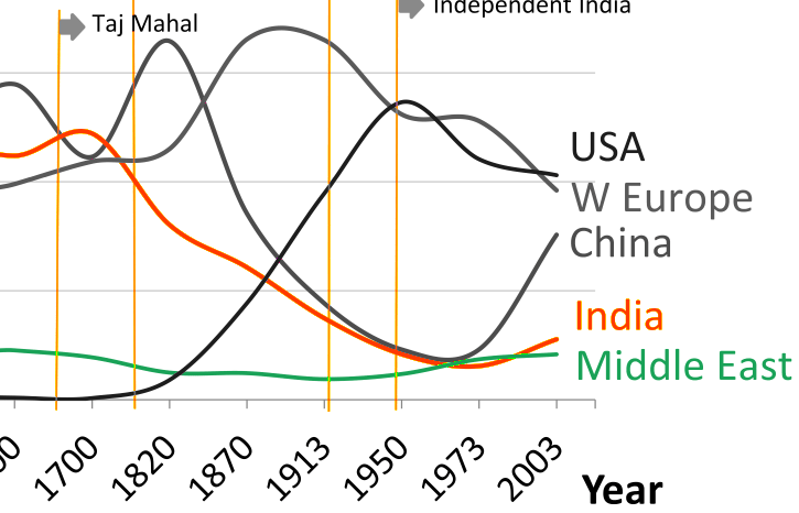 economia-de-la-india