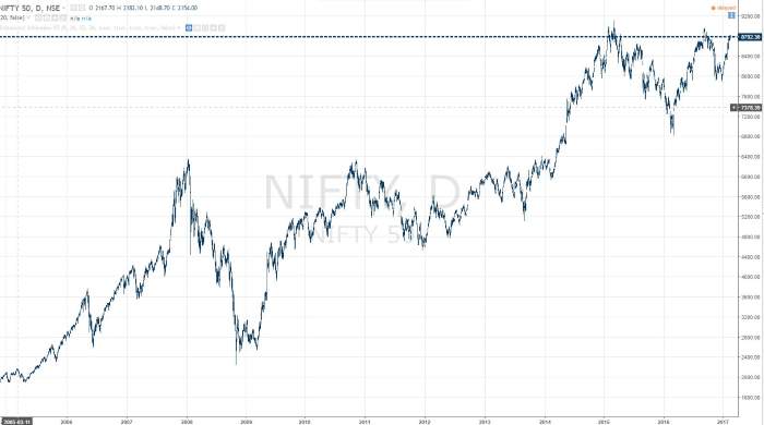 invertir-bolsa-india-nifty